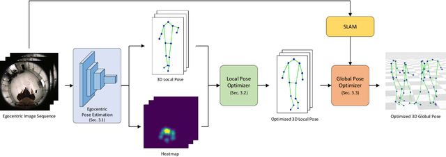 Figure 3 for Estimating Egocentric 3D Human Pose in Global Space