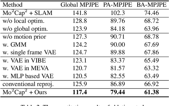 Figure 4 for Estimating Egocentric 3D Human Pose in Global Space