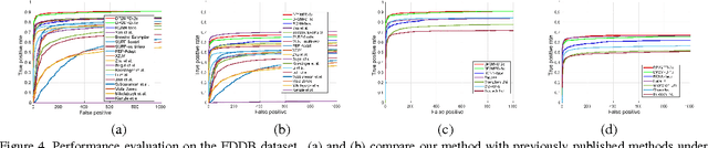 Figure 4 for A Deep Pyramid Deformable Part Model for Face Detection