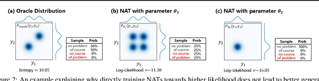 Figure 3 for On the Learning of Non-Autoregressive Transformers