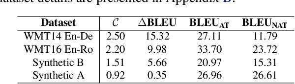 Figure 2 for On the Learning of Non-Autoregressive Transformers