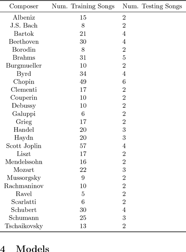 Figure 1 for Learning and Evaluating Musical Features with Deep Autoencoders