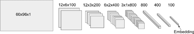 Figure 2 for Learning and Evaluating Musical Features with Deep Autoencoders