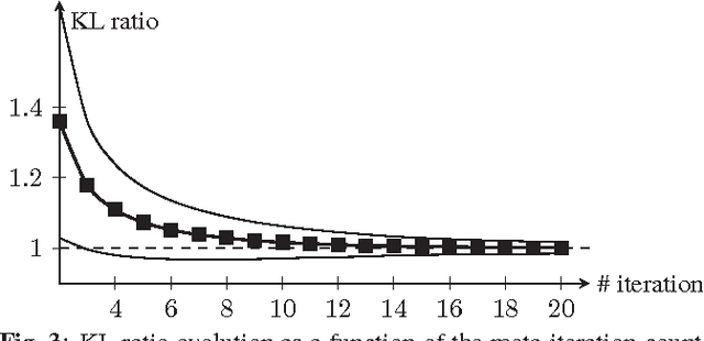 Figure 3 for Post-Reconstruction Deconvolution of PET Images by Total Generalized Variation Regularization