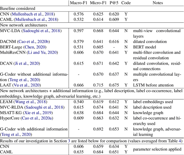 Figure 1 for Parameter Selection: Why We Should Pay More Attention to It