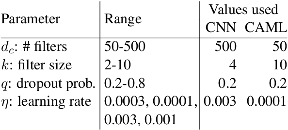 Figure 2 for Parameter Selection: Why We Should Pay More Attention to It