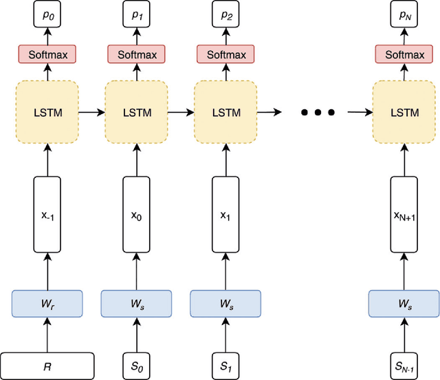 Figure 1 for Natural Language Generation for Electronic Health Records