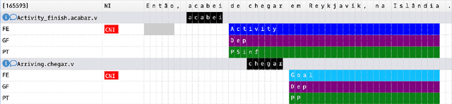 Figure 1 for Charon: a FrameNet Annotation Tool for Multimodal Corpora