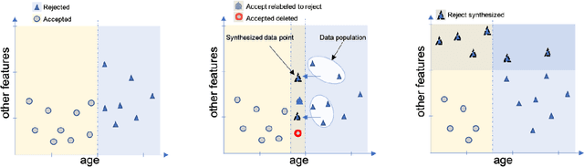 Figure 1 for FROTE: Feedback Rule-Driven Oversampling for Editing Models