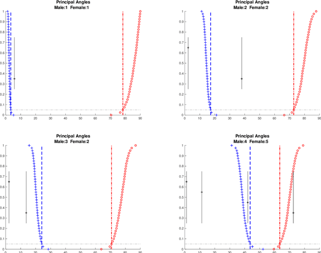 Figure 3 for Angle-Based Joint and Individual Variation Explained