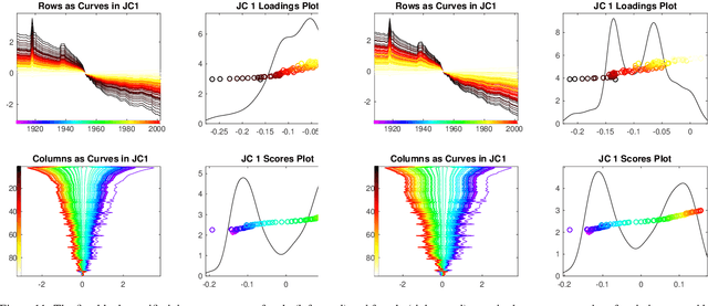 Figure 4 for Angle-Based Joint and Individual Variation Explained