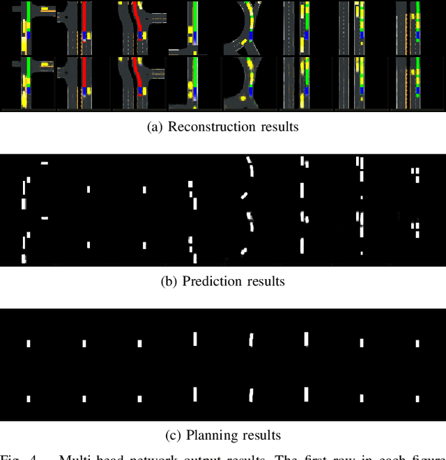 Figure 4 for Efficient Latent Representations using Multiple Tasks for Autonomous Driving