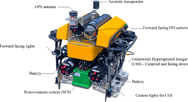 Figure 1 for Underwater autonomous mapping and characterization of marine debris in urban water bodies