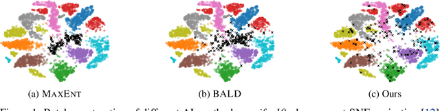 Figure 1 for Bayesian Batch Active Learning as Sparse Subset Approximation