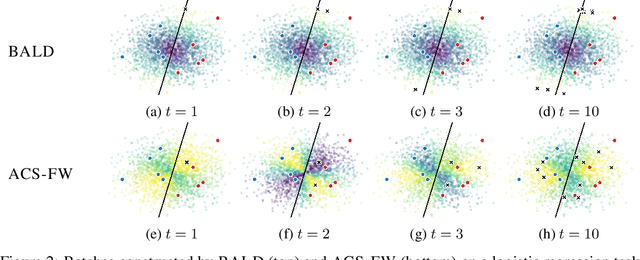 Figure 3 for Bayesian Batch Active Learning as Sparse Subset Approximation