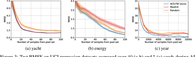 Figure 4 for Bayesian Batch Active Learning as Sparse Subset Approximation