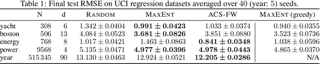 Figure 2 for Bayesian Batch Active Learning as Sparse Subset Approximation