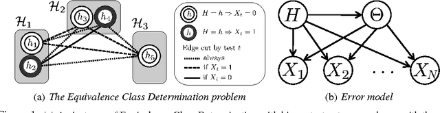 Figure 1 for Near-Optimal Bayesian Active Learning with Noisy Observations