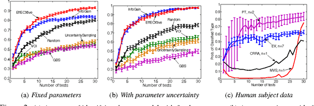 Figure 2 for Near-Optimal Bayesian Active Learning with Noisy Observations