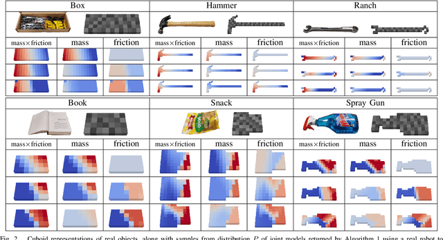 Figure 2 for A Probabilistic Model for Planar Sliding of Objects with Unknown Material Properties: Identification and Robust Planning