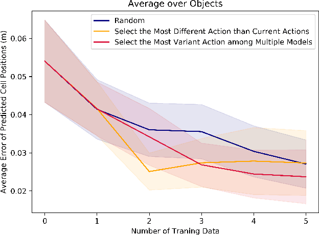 Figure 3 for A Probabilistic Model for Planar Sliding of Objects with Unknown Material Properties: Identification and Robust Planning