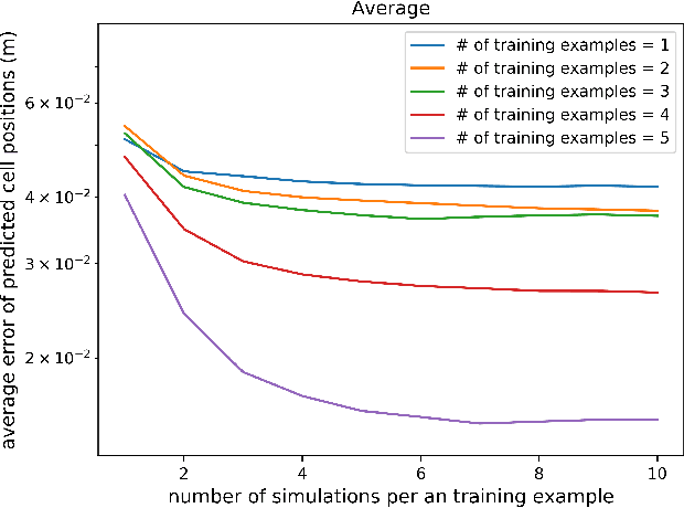 Figure 4 for A Probabilistic Model for Planar Sliding of Objects with Unknown Material Properties: Identification and Robust Planning