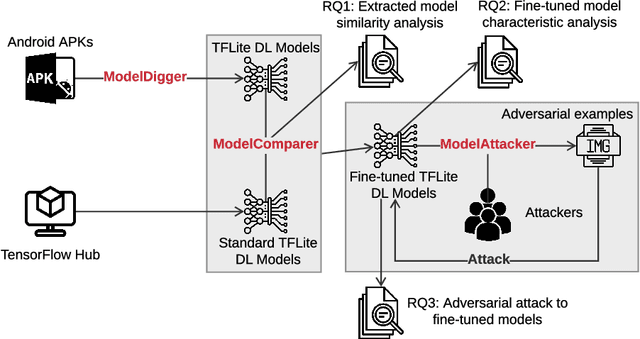 Figure 2 for Robustness of on-device Models: Adversarial Attack to Deep Learning Models on Android Apps