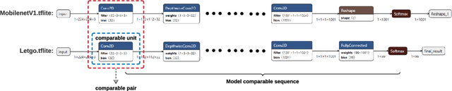 Figure 3 for Robustness of on-device Models: Adversarial Attack to Deep Learning Models on Android Apps