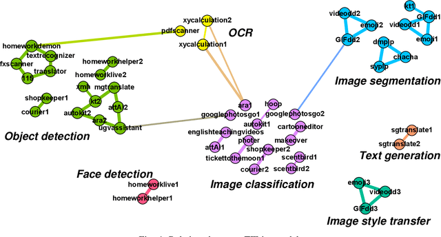 Figure 4 for Robustness of on-device Models: Adversarial Attack to Deep Learning Models on Android Apps