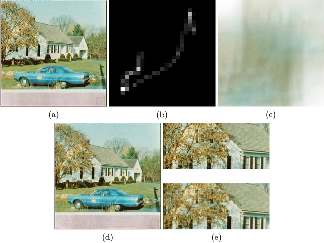 Figure 1 for Maximum Entropy on the Mean: A Paradigm Shift for Regularization in Image Deblurring
