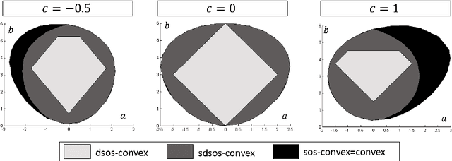 Figure 1 for DC Decomposition of Nonconvex Polynomials with Algebraic Techniques