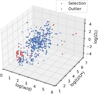 Figure 2 for An interpretable prediction model for longitudinal dispersion coefficient in natural streams based on evolutionary symbolic regression network