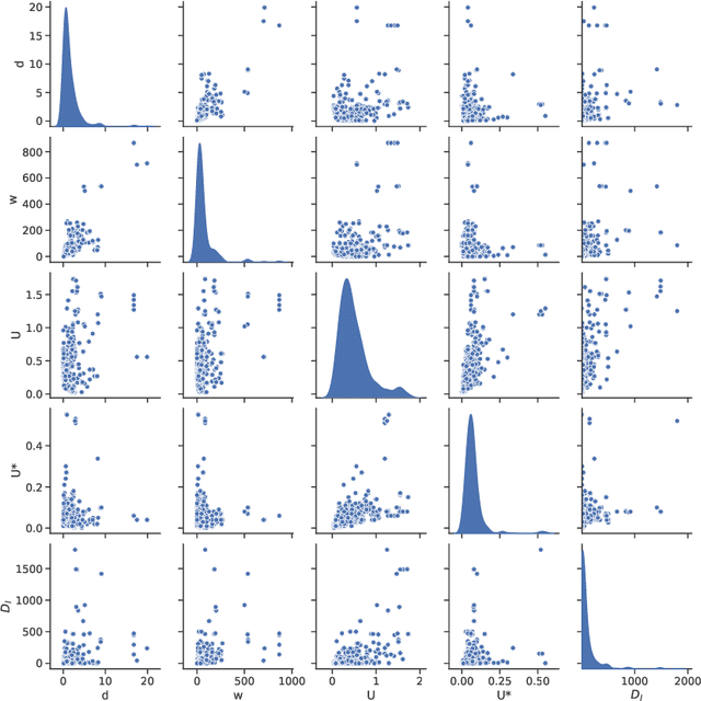 Figure 4 for A data-based comparative review and AI-driven symbolic model for longitudinal dispersion coefficient in natural streams