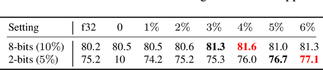 Figure 4 for CosSGD: Nonlinear Quantization for Communication-efficient Federated Learning