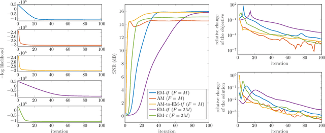 Figure 1 for Algorithms for audio inpainting based on probabilistic nonnegative matrix factorization