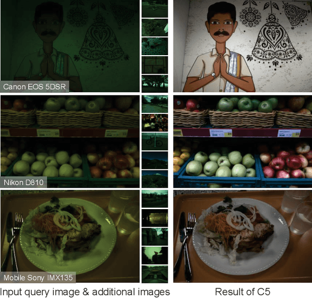 Figure 1 for Cross-Camera Convolutional Color Constancy