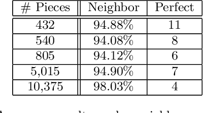 Figure 2 for Genetic Algorithm-Based Solver for Very Large Multiple Jigsaw Puzzles of Unknown Dimensions and Piece Orientation