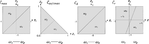 Figure 1 for Exploring the Advantages of Dense-Vector to One-Hot Encoding of Intent Classes in Out-of-Scope Detection Tasks