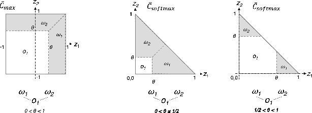 Figure 3 for Exploring the Advantages of Dense-Vector to One-Hot Encoding of Intent Classes in Out-of-Scope Detection Tasks