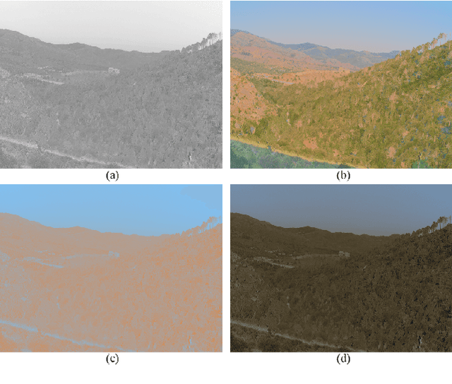 Figure 3 for Illumination-Invariant Image from 4-Channel Images: The Effect of Near-Infrared Data in Shadow Removal