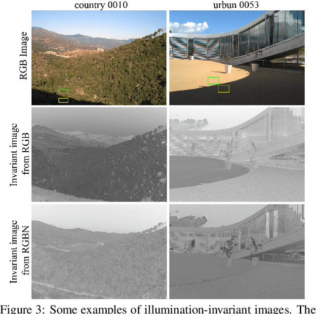 Figure 4 for Illumination-Invariant Image from 4-Channel Images: The Effect of Near-Infrared Data in Shadow Removal