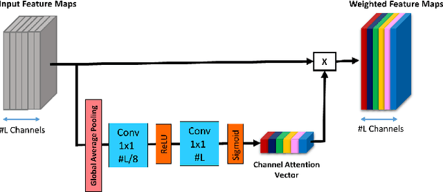 Figure 2 for Ensembles of Deep Neural Networks for Action Recognition in Still Images