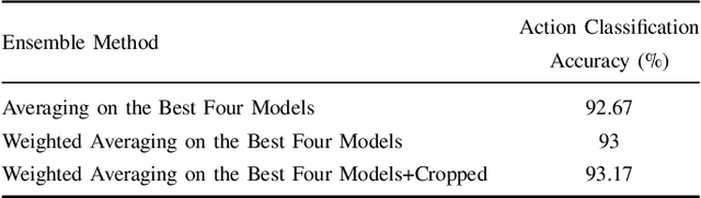 Figure 4 for Ensembles of Deep Neural Networks for Action Recognition in Still Images