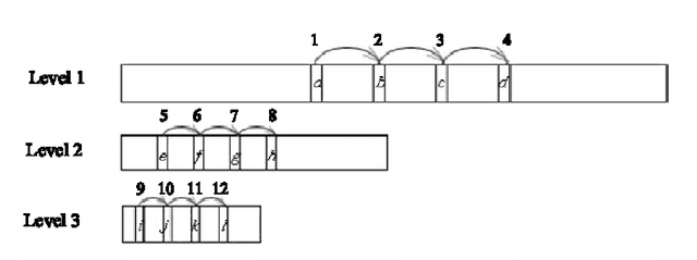 Figure 1 for Cascade hash tables: a series of multilevel double hashing schemes with O worst case lookup time