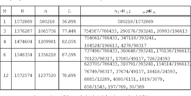 Figure 2 for Cascade hash tables: a series of multilevel double hashing schemes with O worst case lookup time