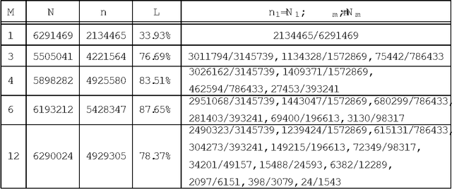 Figure 3 for Cascade hash tables: a series of multilevel double hashing schemes with O worst case lookup time