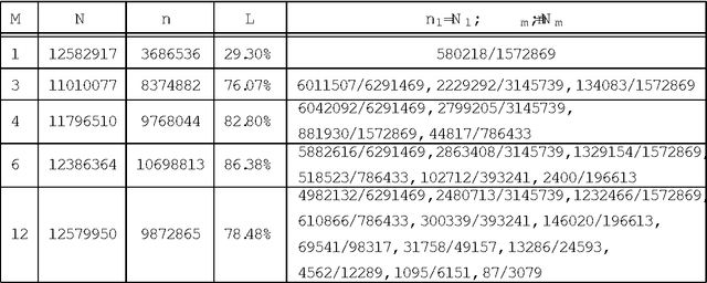 Figure 4 for Cascade hash tables: a series of multilevel double hashing schemes with O worst case lookup time