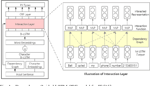 Figure 1 for Automated PII Extraction from Social Media for Raising Privacy Awareness: A Deep Transfer Learning Approach