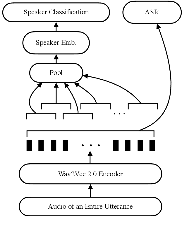 Figure 1 for Tandem Multitask Training of Speaker Diarisation and Speech Recognition for Meeting Transcription