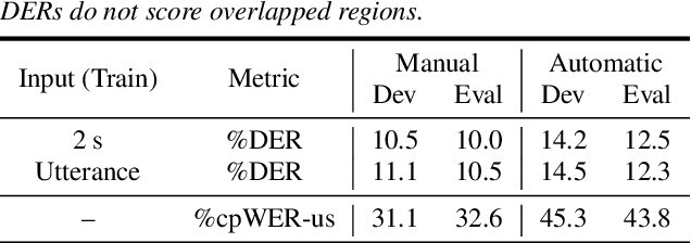 Figure 4 for Tandem Multitask Training of Speaker Diarisation and Speech Recognition for Meeting Transcription